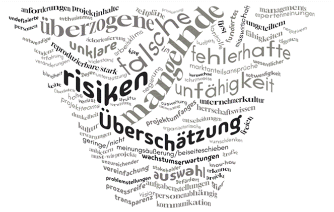 Ein Bild, das Entwurf, Text, Zeichnung, Schrift enthält.

Automatisch generierte Beschreibung